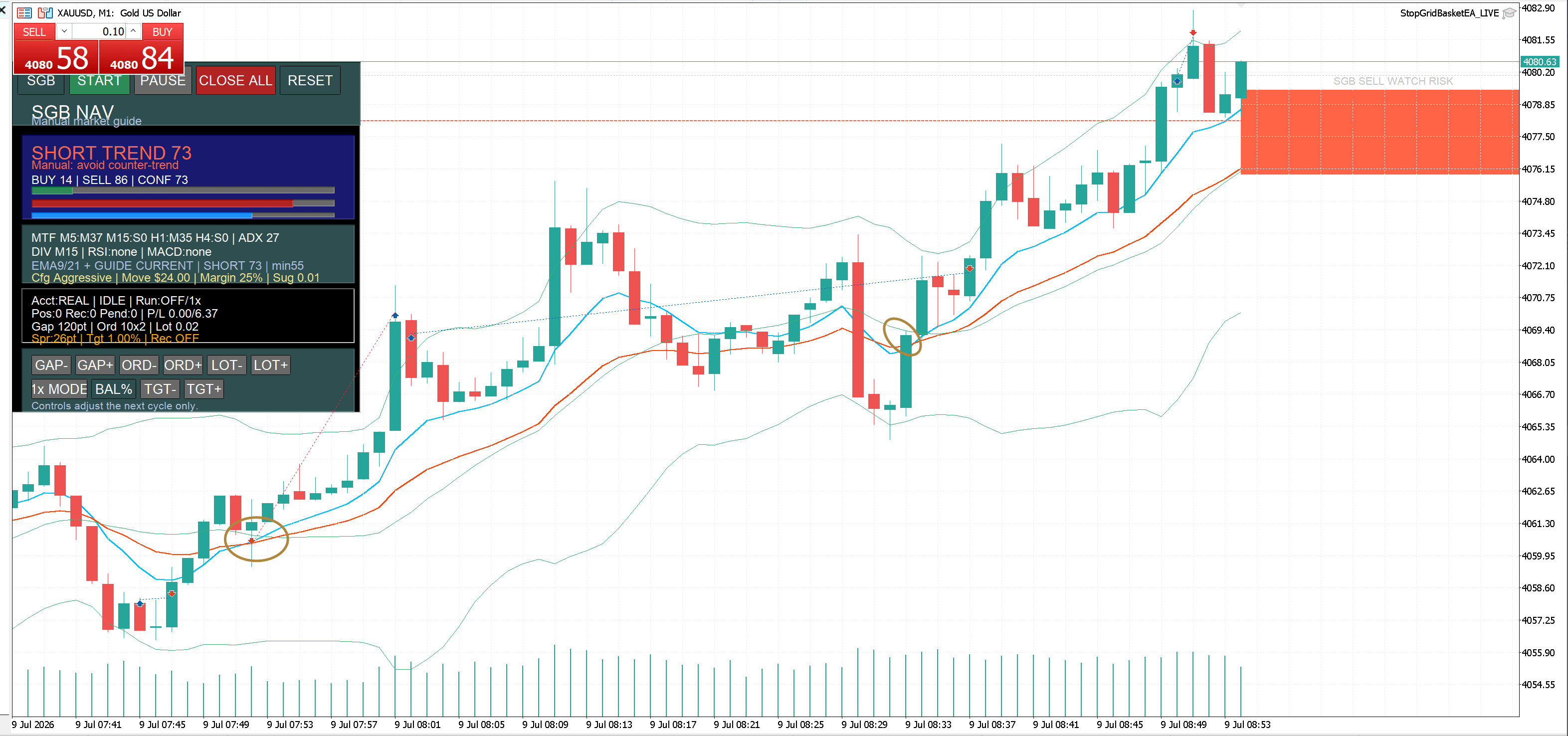 2026-07-09 MT5 XAUUSD M1 차트에서 진입 화살표와 수동 표시한 매매 타점 원이 보이는 캡처