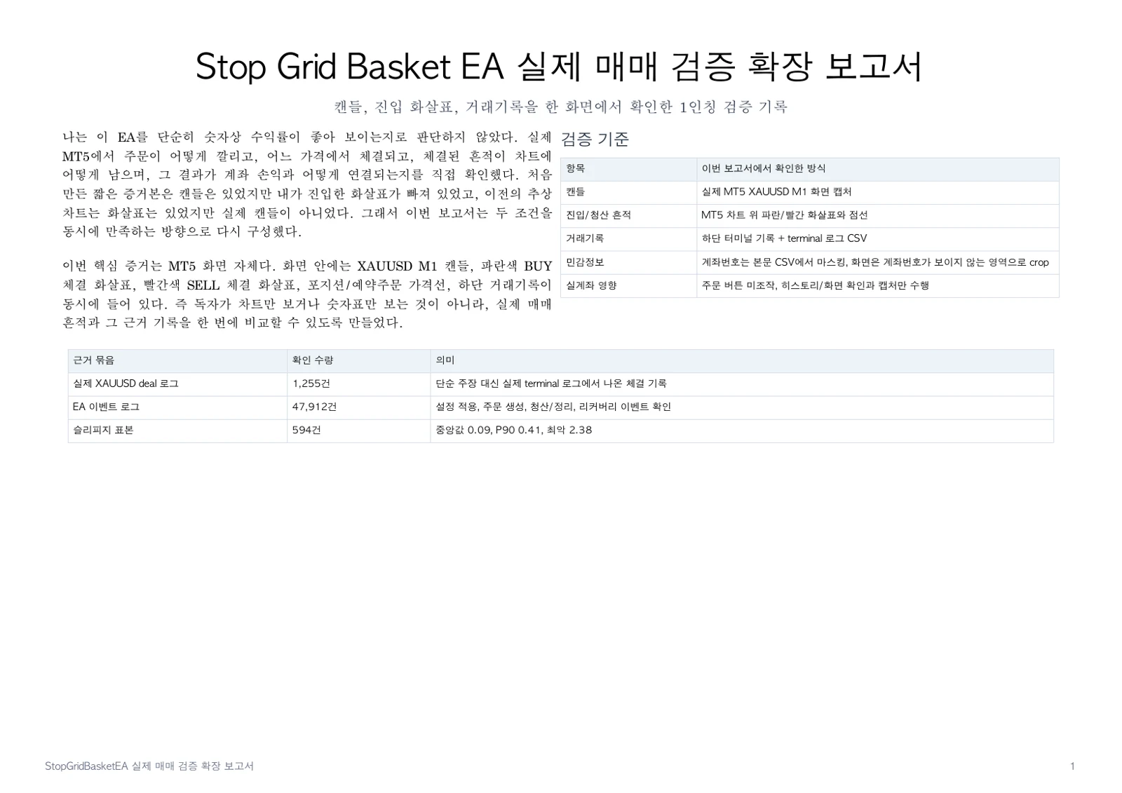 StopGridBasketEA 실제 매매 검증 확장 보고서 요약 페이지