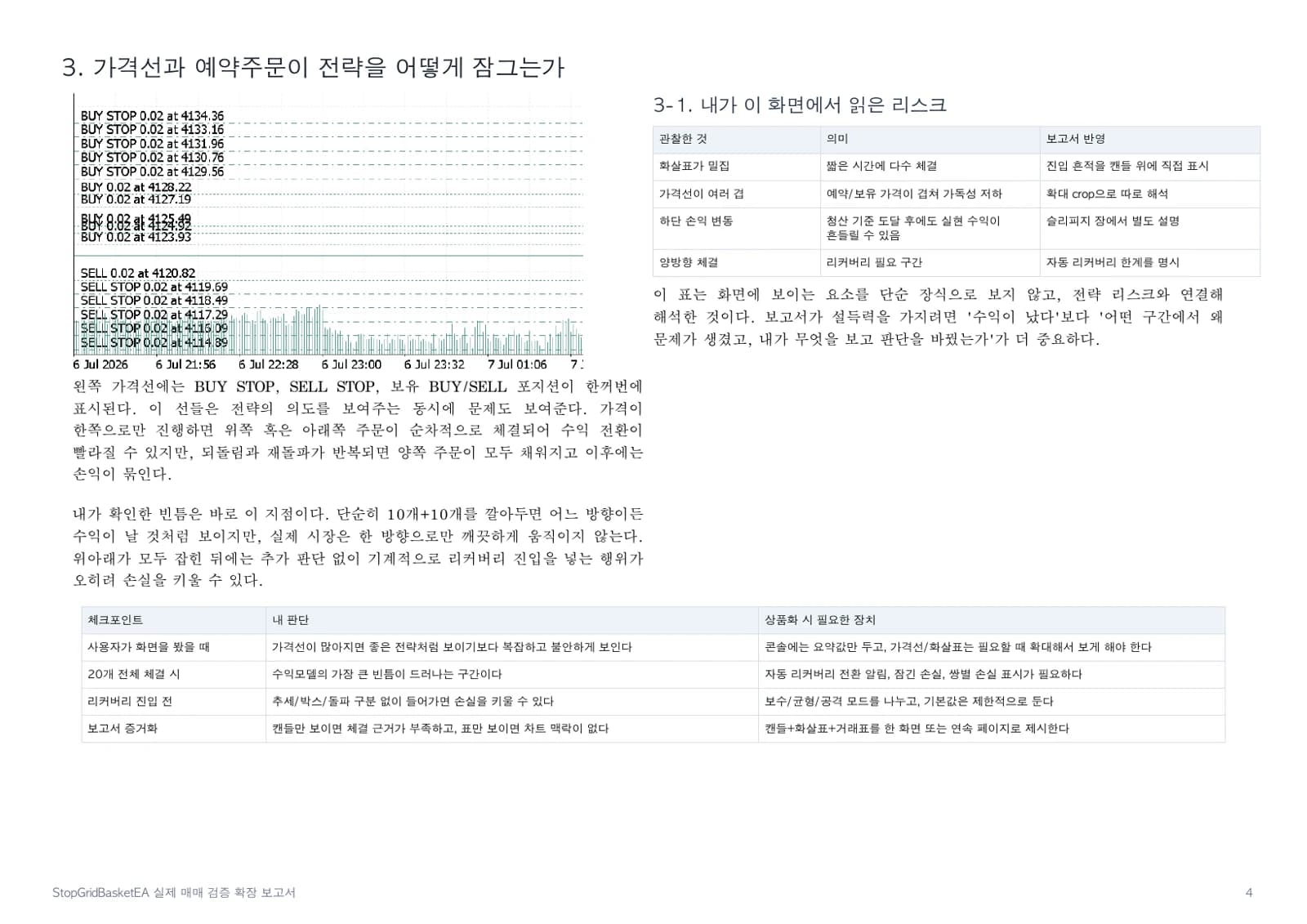 StopGridBasketEA 가격선과 예약주문이 리스크를 어떻게 잠그는지 설명한 증거 이미지